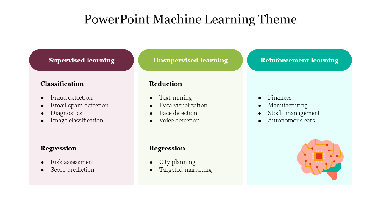 PowerPoint Machine Learning Theme